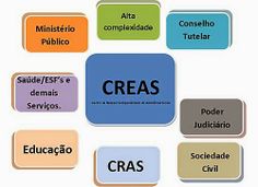 several different types of creas are shown here