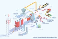 an image of a factory diagram with all its components