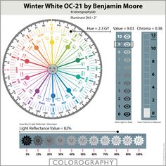 the color wheel is shown with different colors and numbers on it, as well as other things