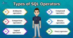 a man standing in front of an array of different types of software operating and the text types of sol operators