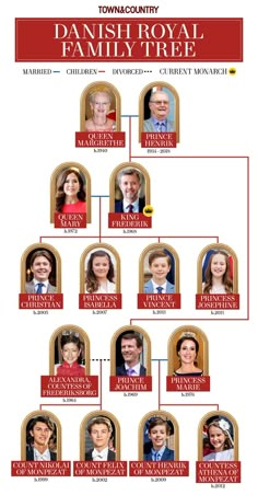 the royal family tree is shown in this image