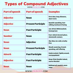 two types of compound adjective