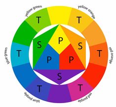 a color wheel with the letters t, p, s and t in different colors