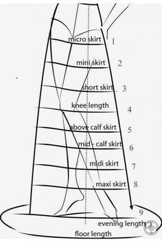 a diagram showing the parts of a windsurfer's body and its features