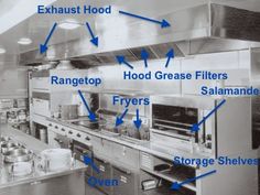 an industrial kitchen with lots of stainless steel appliances and hoods labeled in blue arrows