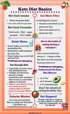 Keto Cheat Sheet, Keto Shopping List, What Can I Eat, Breakfast Low Carb, Low Carb Meal, Low Carb Diets, Ketogenic Diet Meal Plan, Keto Diet Food List, Diets For Beginners