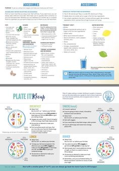 2b Mindset Rules, The Plating Method, Plate It 2b Mindset, Plating Method Diet Breakfast, 2b Mindset Food List Printable, Plate Method Meals Breakfast, 2b Mindset Meal Plan Week 1