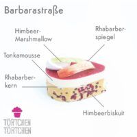 an image of the parts of a sandwich on a white background with words in german