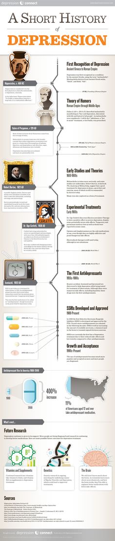 History of #Depression #Infographic Medical App, Nutrition Guide, Mental Disorders, Burn Out, Health Info, Psychiatry, Social Work, Mental Health Awareness, Health Issues