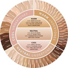 Teknik Makeup, Makeup Tip, Gold Skin, Olive Undertones, The Color Wheel