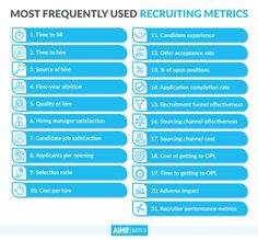 the top 10 most frequently used recruitingmetrics infographical tools for job interviews