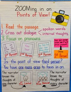 a poster with words and pictures on it that say zooming in points of view