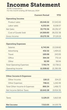 the financial statement is shown in blue and white