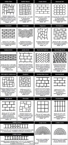 the different types of brick walls and how they are used to make them look like bricks