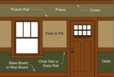 the parts of a door and window are labeled