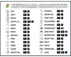 the keyboard shortcuts are shown in black and white, with different symbols on them