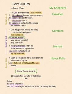 Psalm 23 - The Lord is My Shepherd The Lord Is My Shepherd Psalm 23, Bible Study Worksheet, Beside Still Waters, The Lord Is My Shepherd, Free Bible Study, Devotional Journal, Bible Study Journal, Free Bible, Psalm 23