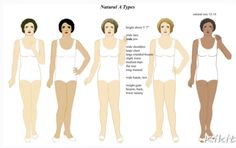 a woman's body shape chart showing the different types of breasty bras