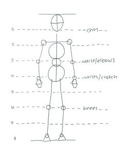 the diagram shows how to draw a human figure with lines and dots in each section