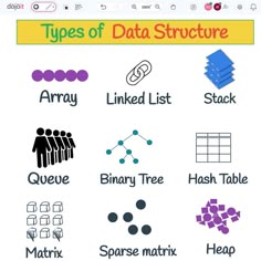 Types of Data Structure.
Save and share for your future work. Get a better view, 
visit: https://pub.dojoit.com/lELRe1Pc/Types-of-Data-Structure.

#Dojoit #onlinewhiteboard  #Data #datastructure #programming #binary #Matrix Free Learning Websites, Binary Tree, Learn Computer Coding, Computer Basic