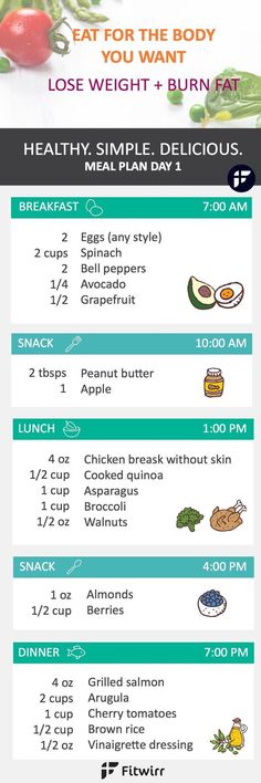 Healthy meal plan to help you lose weight and burn fat. Fat Loss Program, Fat Loss Diet, Healthy Meal Plans, Fat Burning Foods, The Plan, Burn Fat