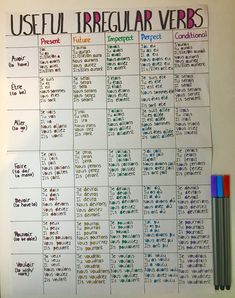 the useful irregular verbs chart is displayed on a bulletin board with markers and pencils