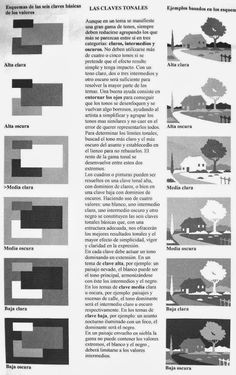 an article in spanish describing different types of trees