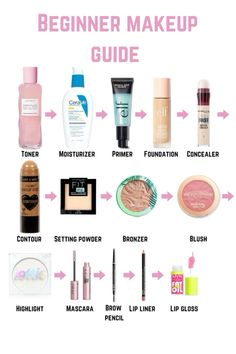 Makeup Routine Guide, Simple Everyday Makeup, Beginner Makeup, Makeup For Black Skin