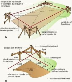 an image of the structure of a house with instructions on how to put it together