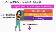 a woman standing in front of a blackboard with the words what is glyfication formula