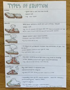 a paper with instructions on how to use the types of eruption