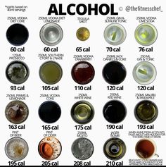 the different types of alcohols and their names are shown in this chart, which shows how