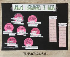 a bulletin board with pink and black writing on it that says union terriies of india