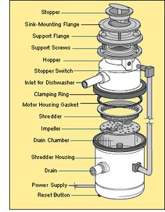 the parts of a coffee roaster diagram with instructions on how to use it for cooking