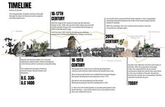 an info sheet describing the history of time line architecture and its impact on urban development