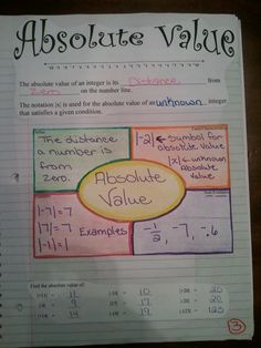 a piece of paper with an image of absolute value written in different colors on it