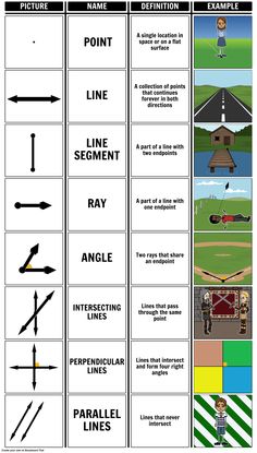 an image of different types of lines