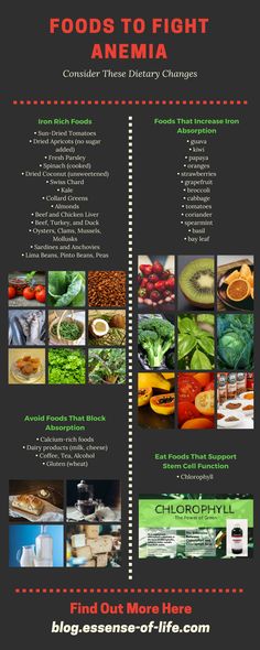 Check out our blog article with more information on how to fight anemia Non Heme Iron Foods, Ferritin Rich Foods, Foods For Anemic People, Iron Absorption, Chromium Rich Foods, Iron Rich Meals Recipes, Anemic Diet Iron Deficiency, Meals For Anemic People, High Iron Meals