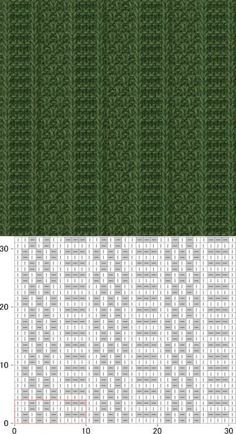 two rows of green knitted fabric