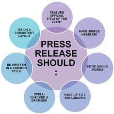 the words press release should be written in a circle with different colors and phrases around it