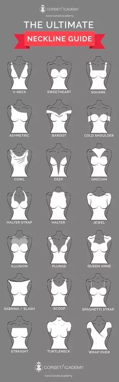 the ultimate guide to necklines and bras for men, including an info sheet