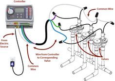 an electrical wiring diagram with three different wires connected to the control panel and two controllers