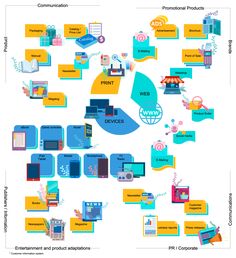 the diagram shows different types of devices and their functions, including printers, scanners, etc