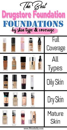 Best Drugstore Foundation, Makeup Tip, Drugstore Foundation, Best Drugstore Makeup, Face Makeup Tips, Makijaż Smokey Eye