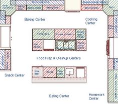 the floor plan for a kitchen