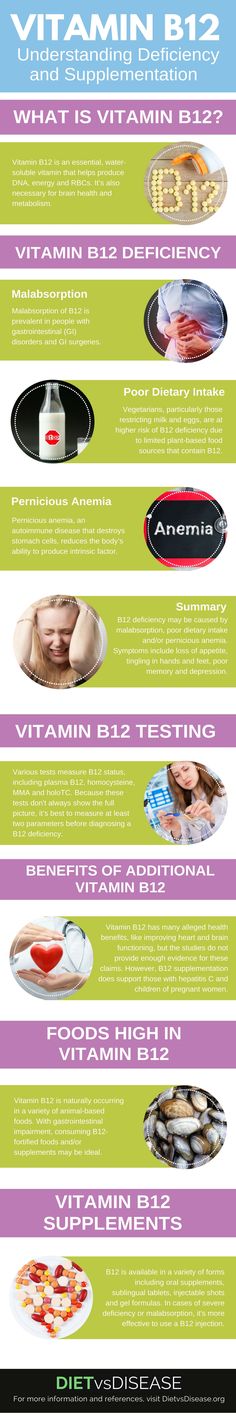 Nutrition Infographic, B12 Vitamin Supplement, B12 Deficiency, Muscle Abs