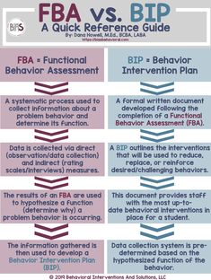 the fba vs bip framework is shown in this graphic above it's description