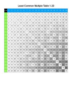 the least common multiple table 1 - 20