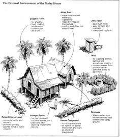 the external environment of the may house is shown in this black and white diagram,