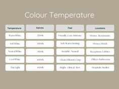 a table that has different types of temperatures on it and the words,'color temperature